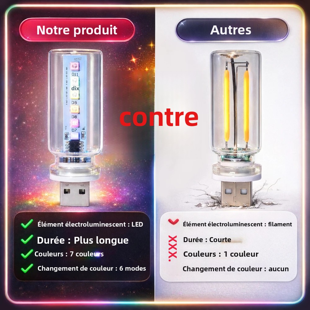 RGB LED Ambient Light 13 Modes - Car Accessories Gift Ideas recension och pris